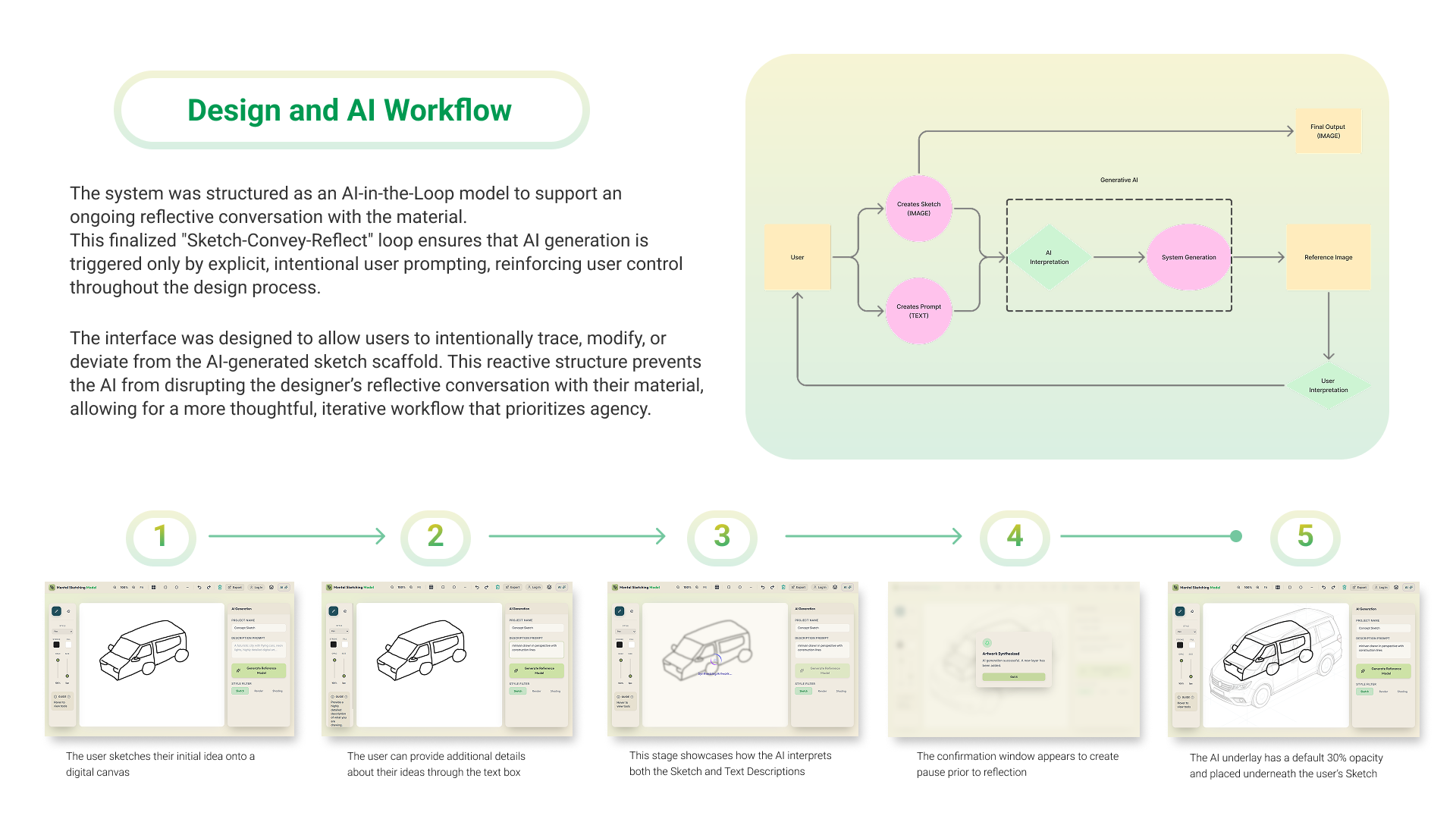 Mental Sketching Models Workflow